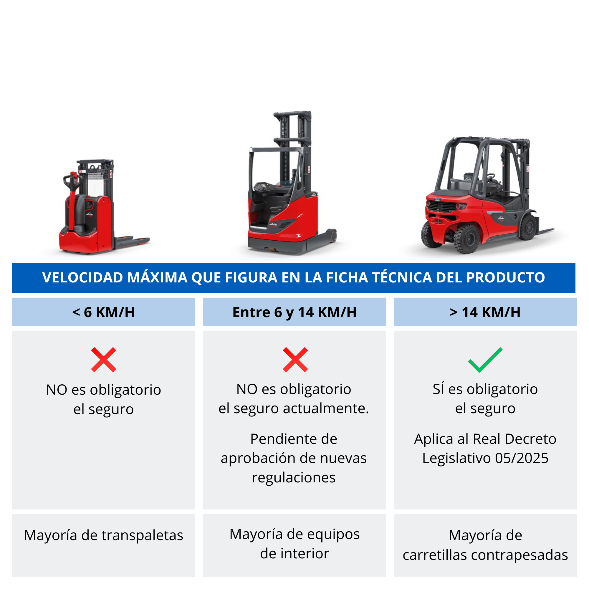 0203 Nueva normativa referente a carretillas elevadoras te afecta